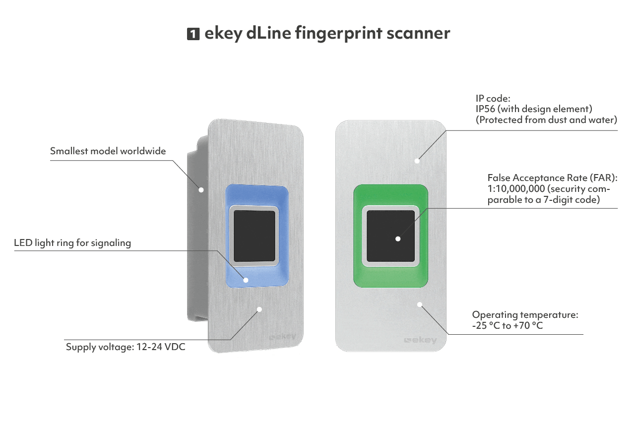 ekey dLine fingerprint scanner — technical schema